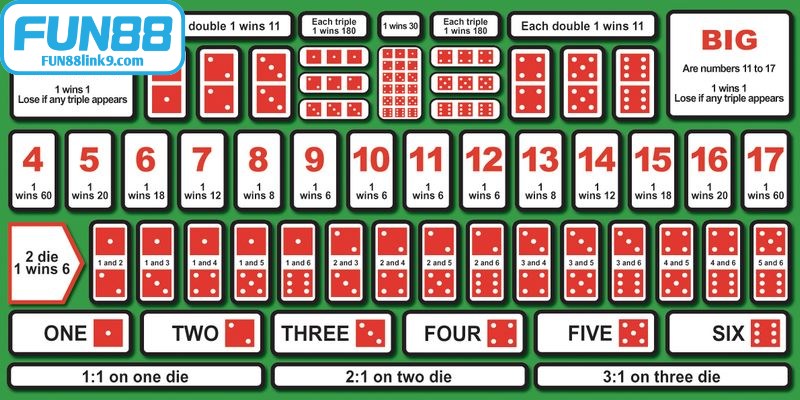 Rồng Hổ – Trải Nghiệm Giải Trí Đỉnh Cao, Nhận Thưởng Lớn 17 Sân chơi sẽ chi trả đầy đủ tiền thưởng theo tỷ lệ quy định